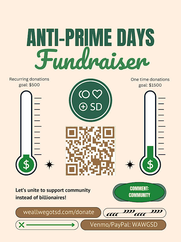 Flyer with headline 'Anti-Prime Days Fundraiser'. In the middle left, a thermometer with a goal of $500 in recurring monthly donations. In the middle, the We All We Got logo and a QR code linking to the donate page. In the middle right, another thermometer with a goal of $1500 one-time donations, currently filled to about $270. At the bottom 'Let's unite to support community instead of billionaires!'